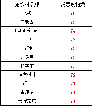 茶 结果 6.png