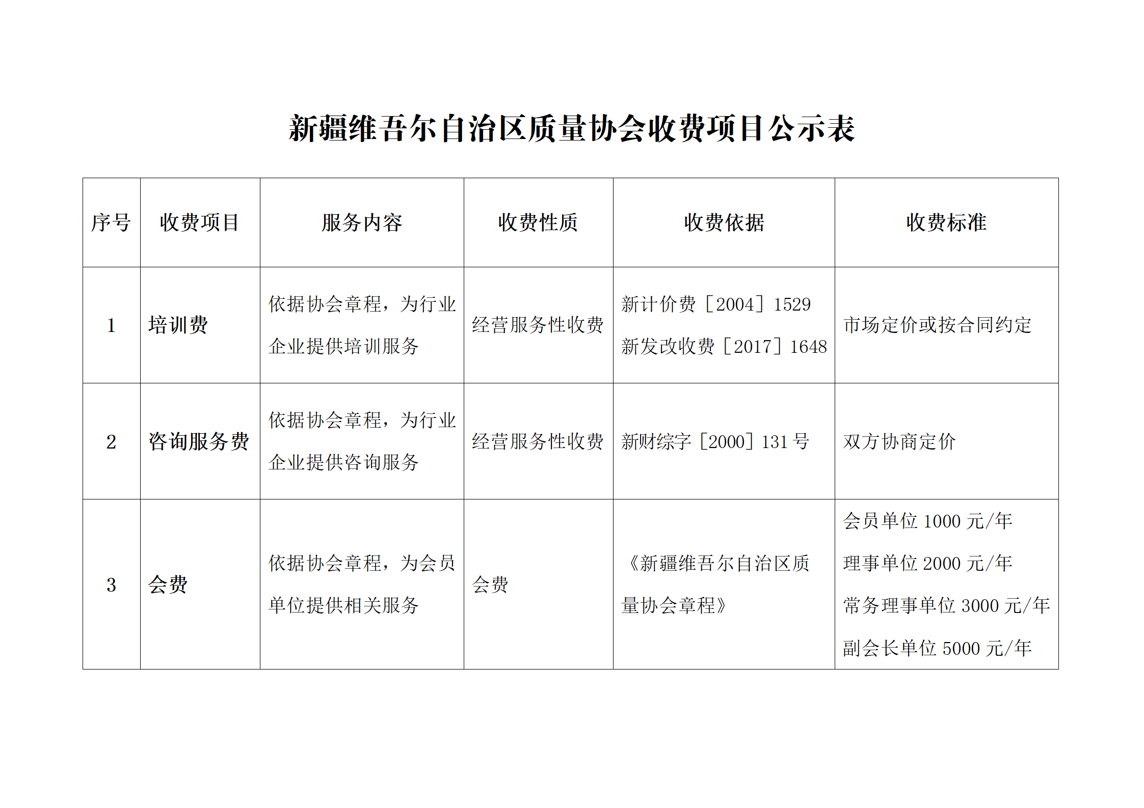 新疆维吾尔自治区质量协会收费项目公示表(1)_01.png