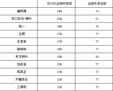 茶 结果2.png