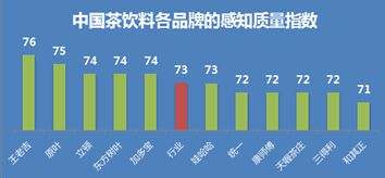 茶 结果4.png